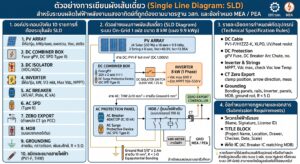 ตัวอย่างการเขียนผังเส้นเดี่ยว (Single Line Diagram: SLD)